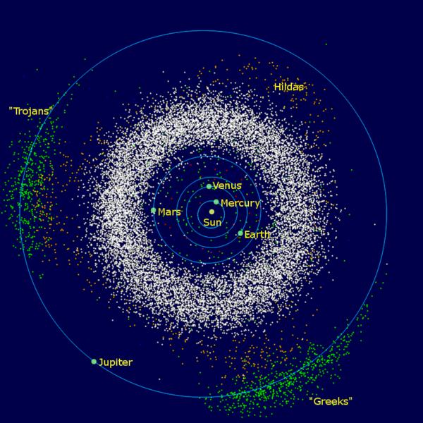 Asteroiden (r< 500 km)