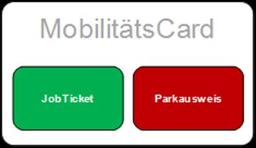 Mobilitätsmanagement Umsetzung Die MobilitätsCard der TU Darmstadt (geplante Einführung zum 1. April 2013) ist ein Angebot für alle Mitarbeiterinnen und Mitarbeiter der TU Darmstadt.