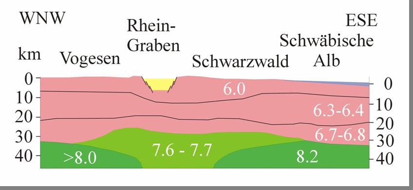 Profil durch den Rheingraben Kontinentale Kruste