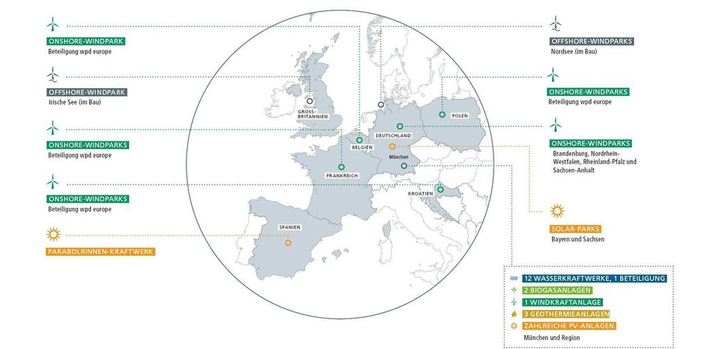 Erneuerbare Energien der SWM europaweit Stand: