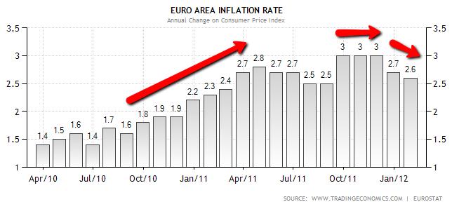 Bewegen wir uns durch die EZB auf eine Mega-Inflation zu?
