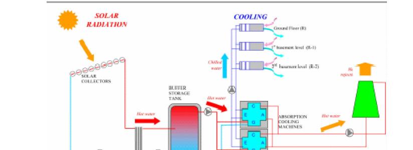 Schrag27 Solares Kühlen Beispiel Weinkühlung Solar Heat Driven