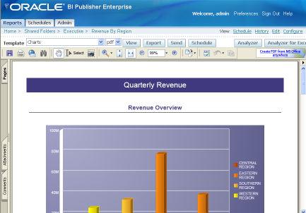 spreadsheets Oracle BI Publisher Server Provides Report Data Create EXCEL