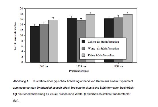 Auswertung und Darstellung der Ergebnisse