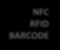 Einsatz von BARCODE NFC