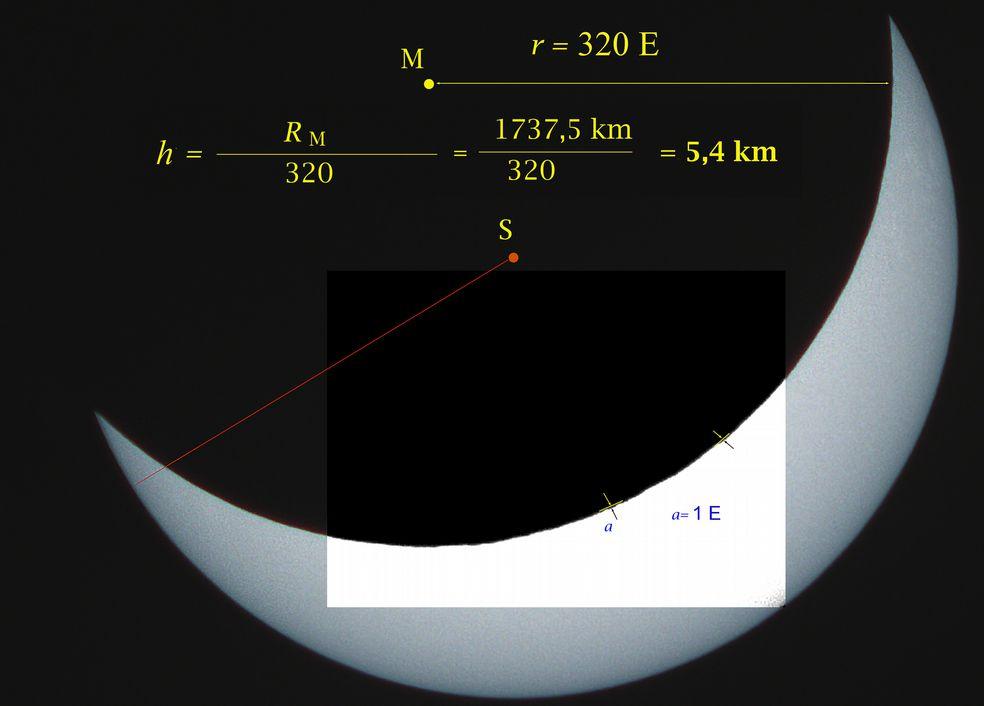 Da die Auflösung einer Astroaufnahme vom Teleskopdurchmesser abhängig ist, ist eine Mindestöffnung erforderlich. Durch die Berechnung rechts erhält man den Mindestdurchmesser von 9 cm.