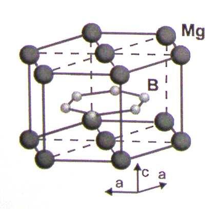 6.. SUPRALEITENDE LEGIERUNGEN UND VERBINDUNGEN 53 Abbildung 6.4: Kristallstruktur von MgB ist stark anisotrop, d.h. ca -5 T parallel zur c-achse und 15-0 T senkrecht dazu.