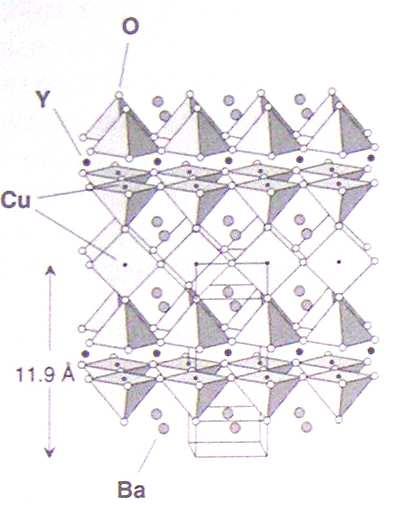 6 KAPITEL 6. SUPRALEITENDE MATERIALIEN Die tetragonale Hochtemperaturphase HTT) ist in Fig. 6.10 dargestellt.