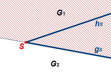 Geometrie 1.