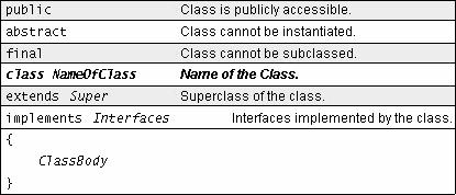 Liste P: Programmieren mit Java WS 2001/2002 Prof. Dr. V.
