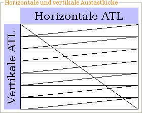 2.4 Reduktion der Farbauflösung in horizontaler Richtung Das gegebene SDTV-Signal mit der Bandbreite von 270 MBit/s