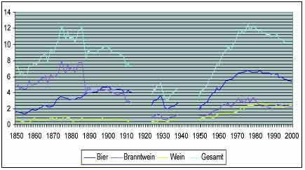 LSSH Alkoholkonsum in Deutschland von