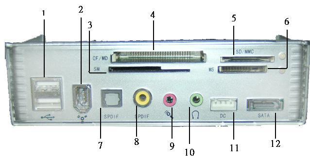 Front-Panel I/O Box Anschlüsse 1. USB 2.0-Port: Diese zwei 4-PIN Universal Serial Bus-Ports ermöglichen den Anschluß von USB2.0-Geräten. 2. IEEE 1394: Der 6-PIN Firewireanschluß für IEEE1394-Geräte.