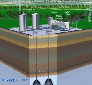 ch Quelle: Vattenfall Quelle: RWE Laden: Pumpe Laden: Kompressor Laden: Elektrolyseur / Kompressor Entladen: Turbine
