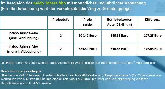 Abbuchung) und 176,05 Euro (bei einer monatlichen Abbuchung) mit Bus/Bahn sparen würde.