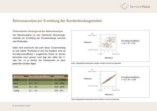 Informationen werden