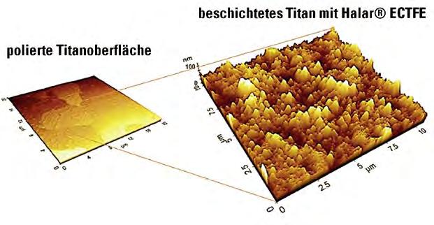 In der folgenden Studie werden die Oberfläche des Substratmaterials aus Titan mit Nanopartikeln aus Polymeren beschichtet und durch die Variation der Prozessparameter die optimalen Eigenschaften wie