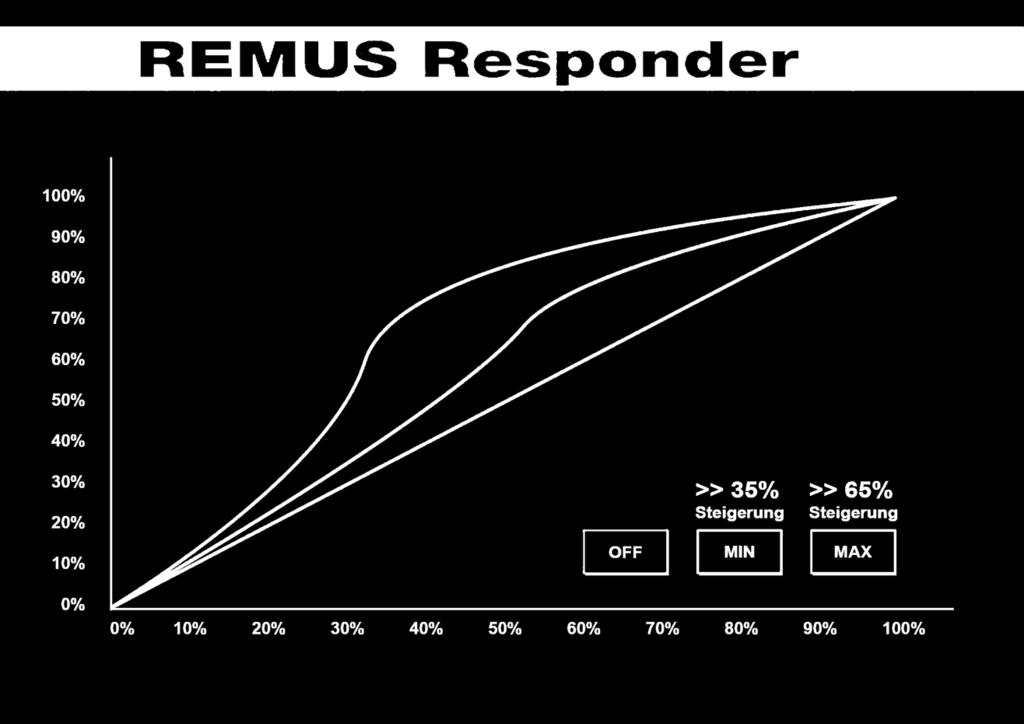 Art.Nr. Art des Teils Preis exkl. MwSt. R903712 REMUS Responder AUDI A3 (8V) (2012-...); 1.2L TFSI; 77 kw AUDI A3 (8V) (2012-...); 1.4L TFSI; 92 kw AUDI A3 (8V) (2012-...); 1.4L TFSI; 90 kw AUDI A3 (8V) (2012-.