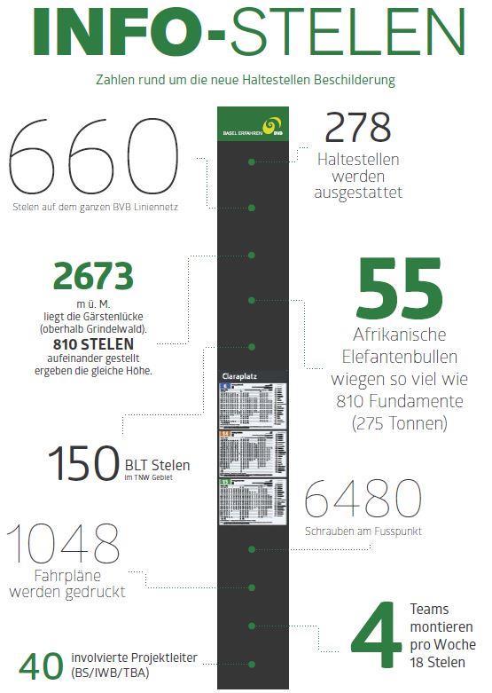 Überblick Die neuen BVB-Stelen 11.