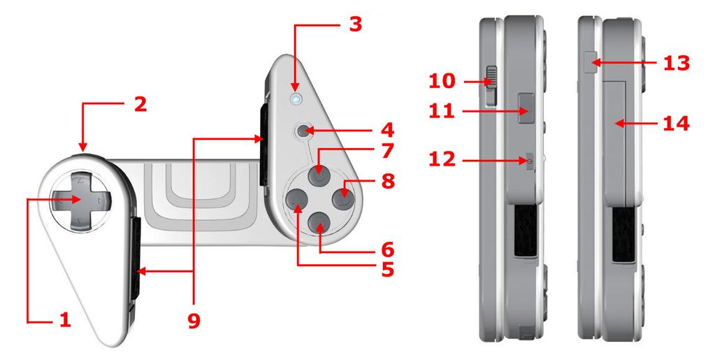 Bedienung des GamePad HZ 1400 GamePad Eigenschaften 1. Auf/Ab/Links/Rechts Pfeiltasten 2. L Taste 3. LED 4. Start Taste 5. A Taste 6.