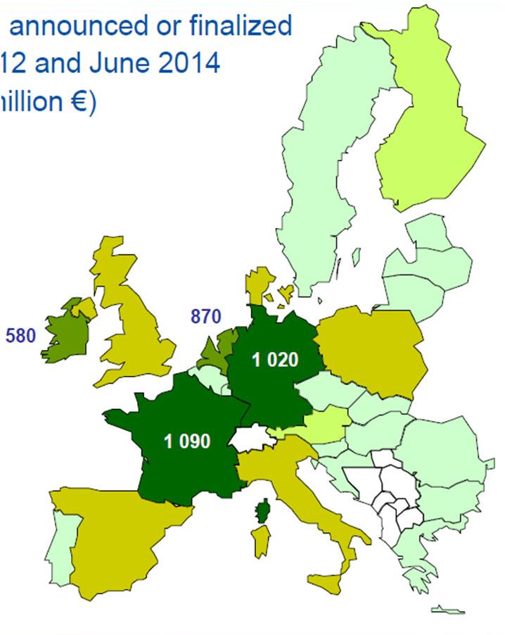 Investitionsvorhaben in der EU (2012-2014) Im Zeitraum 2012-2014 werden in der EU 5.500 Mio. in 190 Projekte investiert 2.680 Mio. in Trocknungsanlagen 1.020 Mio. in Käse 650 Mio.