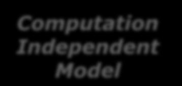 1. Motivation Model Driven Architecture (MDA) - Softwareentwurf automatisieren -
