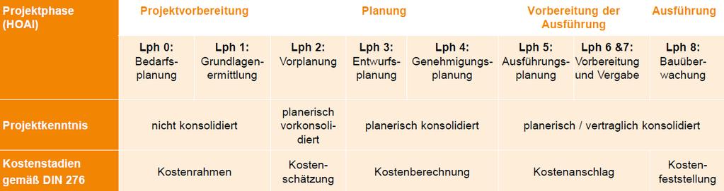 Wir stellen uns für einen zügigen modularen Projektfortschritt auf Unser Plan für 2017 Vorplanung für Rotenburg Verden durchführen Aufnahme weitere Teilprojekte in den Abschnitten Lüneburg Uelzen,
