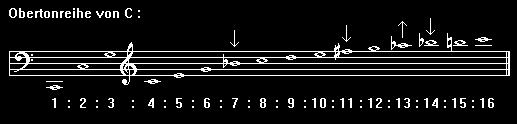 5 ) Intervalle und Tonskalen 5.1 Die Obertonreihe,Bei den konventionellen Musikinstrumenten dient entweder eine schwingende Saite oder einer pulsierende Luftsäule der Schwingungs- und Klangerzeugung.