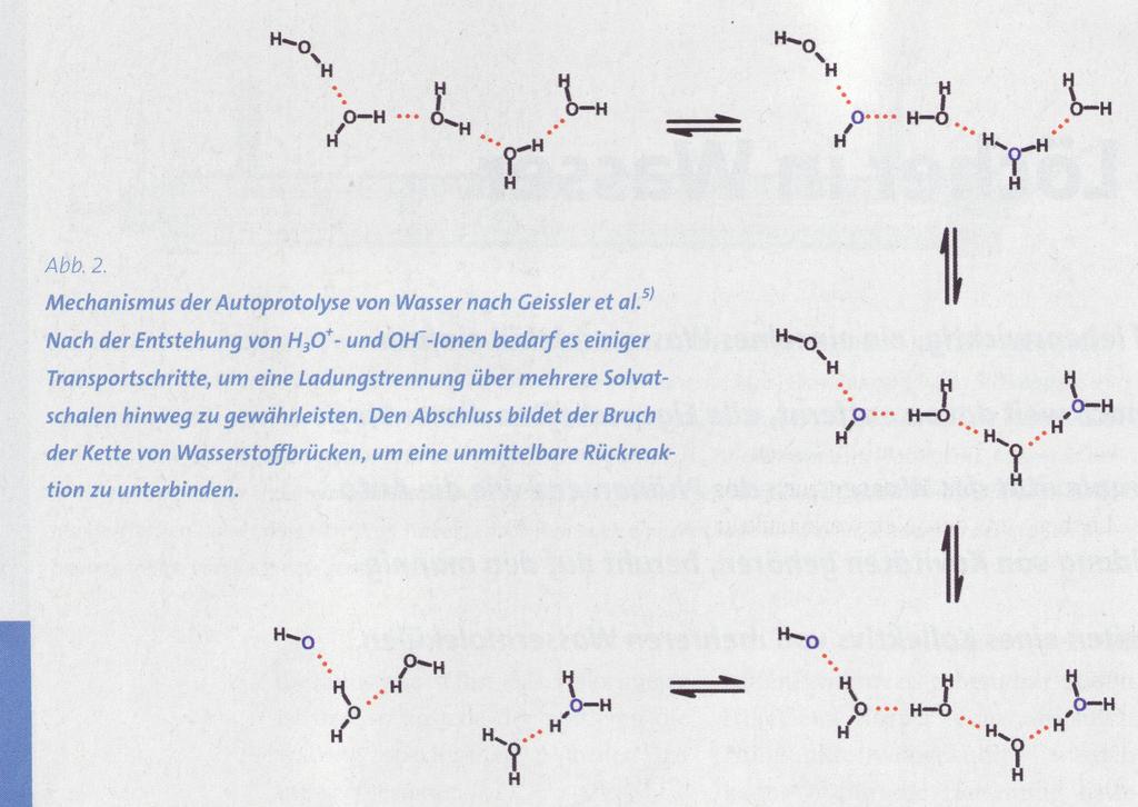 Sa ure-base-disproportionierung des Wassers Autoprotolyse D. Zahn, Nachr. Chem.