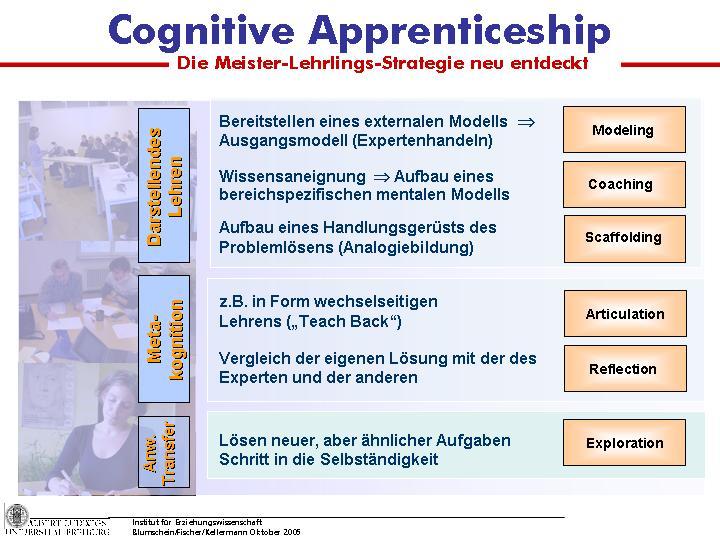 Zurück zum ADDIE Konzept und Instructional Design. Ein Rahmenmodell des ID kann die Cognitive Apprenticeship sein.
