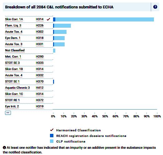 ECHA Infocard