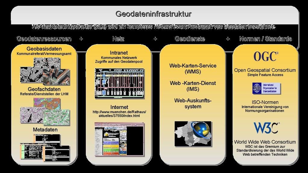 GDI-MUC