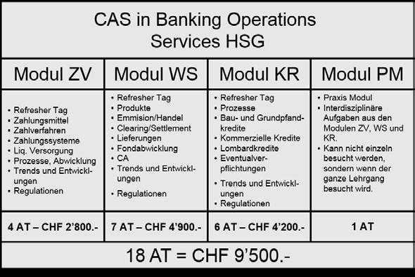 CAS in Banking Operations Services HSG Der Lehrgang im Überblick Zielgruppe: : Drei schriftliche Modulprüfungen (ZV, WS und KR). Modularer Aufbau in den Kern- Disziplinen einzeln oder alle nach Wahl.
