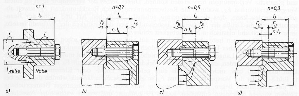 Definition, Funktion und Einteilung von Schraubenverbindungen - 9 - Bei Krafteinleitung über die verspannten Teile (Bild 1.9) gilt: Φ = n Φ K ( 1.