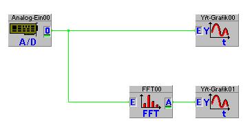 Aufbau der Schaltung : Über das Modul Analog-Digital-Eingang wird ein Ton (in diesem Fall: Der Ton des E- Pianos bzw. Klaviers) in ein digitales Signal umgewandelt.