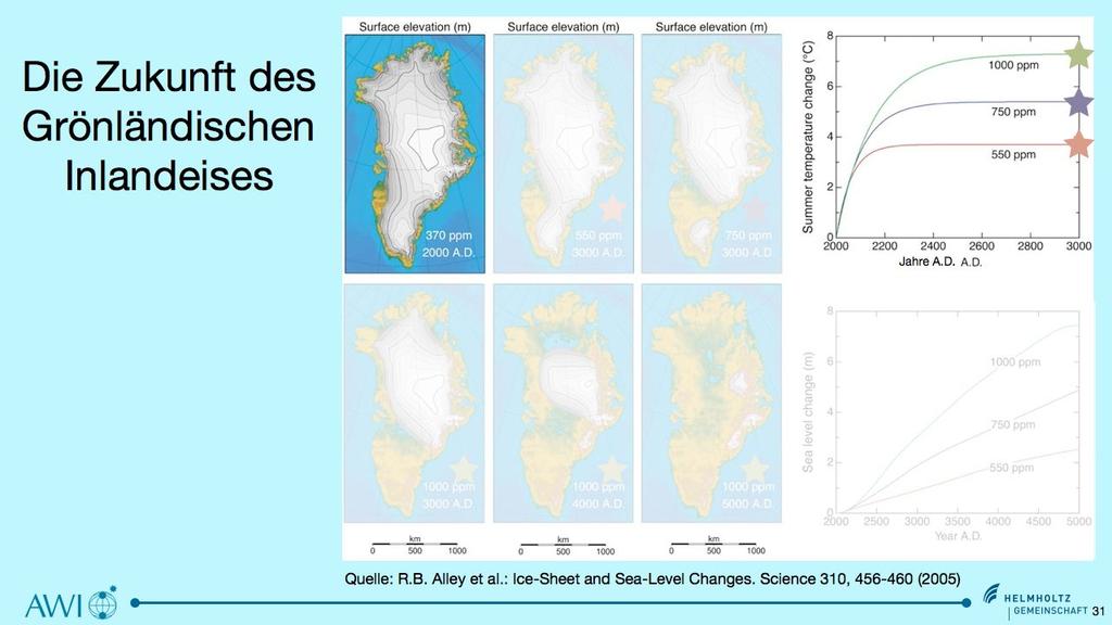 Die Fläche mit Eisschmelze nahm zwischen 1979 und 2008 um etwa 30% zu. Die beiden Extremjahre waren 2007, mit der maximalen Flächenausdehnung, und 1992, mit der minimalen Ausdehnung.