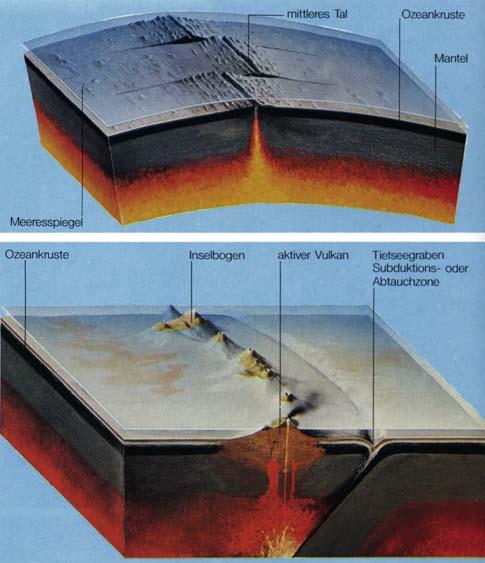 Entstehungsorte magmatischer Gesteine Die Orte, an denen magmatische Gesteine entstehen können, sind nicht wahllos über die Erde verteilt, sondern richten sich nach den