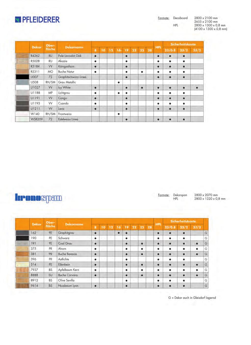 Span roh, beschichtet und furniert, OSB 01 16 Preise