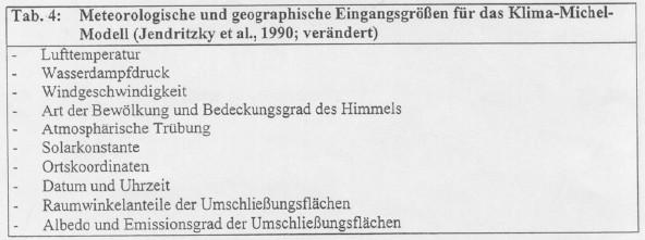 5) Humanbioklimatologische Aspekte des Stadtklimas (Kraus, Kalusche) Charakterisierung der thermischen Belastung