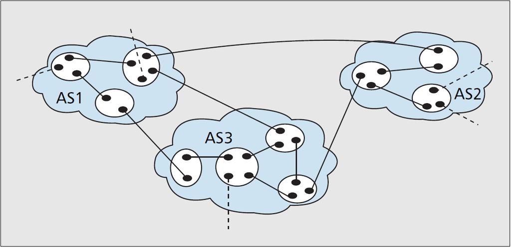Definitionen: Internet Internet: Der Verbund aller Autonomen Systeme Internet-Topologie Meistens: Ein durch BGP aufgespannter Graph