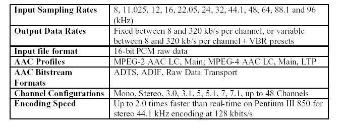 Tabelle 3.6: Tabelle der möglichen Abtastfrequenzen und Bitraten. LC.