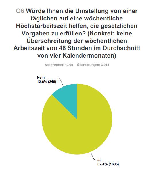 Quelle: Umfrage DEHOGA Bundesverband, Januar