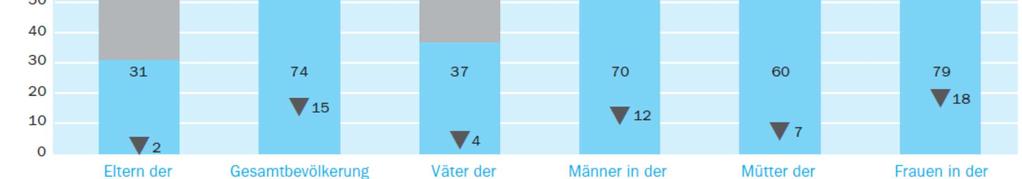 Gesamtbevölkerung in Deutschland 2009 Quelle: Gwosć, C.