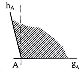 20 Ein nicht überstumpfer Winkel α mit den Schenkeln g A und h A und dem Winkelfeld W α heißt genau dann rechter Winkel, wenn g h ist.