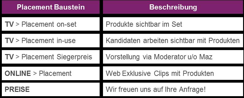 Product Placement in The Taste 2014 Wir integrieren Ihre Produkte in die größte und beste Koch-Show Deutschlands Voraussetzungen: Kunde stellt auf eigene Kosten und gemäß seinem