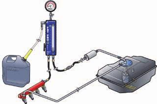 Werkzeuge und Prüfgeräte 5 Kraftstoffdruck-Prüfkoffer Mit diesem Kraftstoffdruck-Prüfkoffer ist das Messen des Drucks und der Durchflussmenge ohne Ausbau der