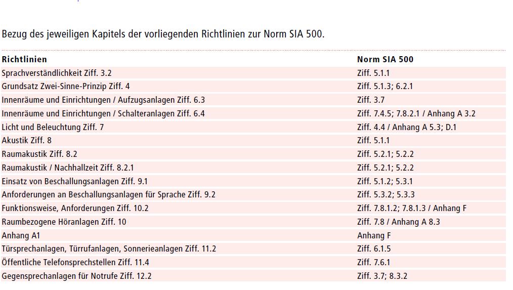 Norm SIA 500: Regelungen