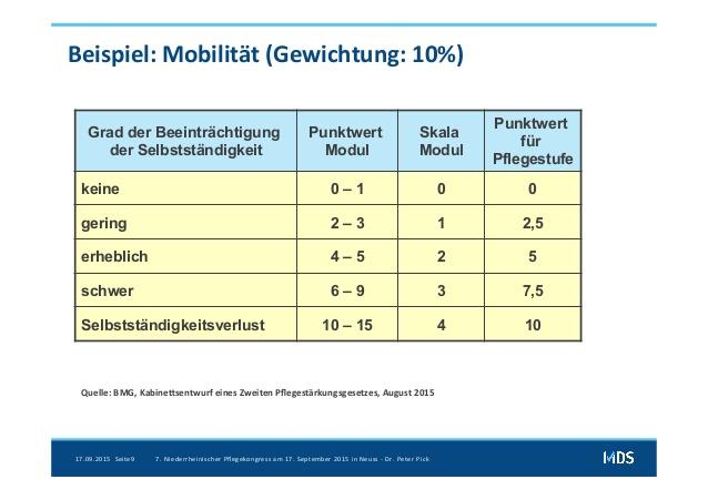 Beispiel Modul 1 http://image.slidesharecdn.