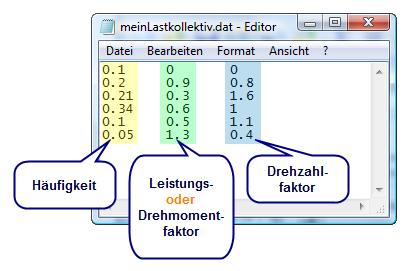 einen völlig neuen. Entscheiden Sie sich für ersteres, müssen Sie einen bestehenden Datensatz aus der Liste auswählen und den -Button klicken. 5.