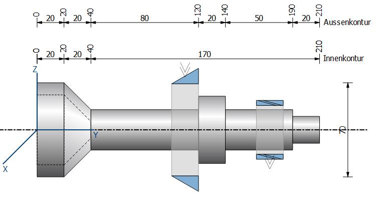Position [mm] Typ Winkel Teilkreis Eingriff [ ] Schrägung [ ] [mm] Breite [mm] Leistung [kw] Richtung 110